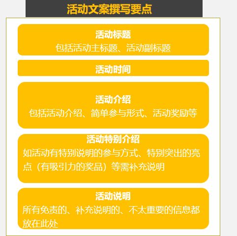 成都新媒體運營實戰指南 如何撰寫一份標準且吸睛的活動文案